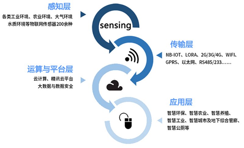 无线通信设备：连接未来的桥梁