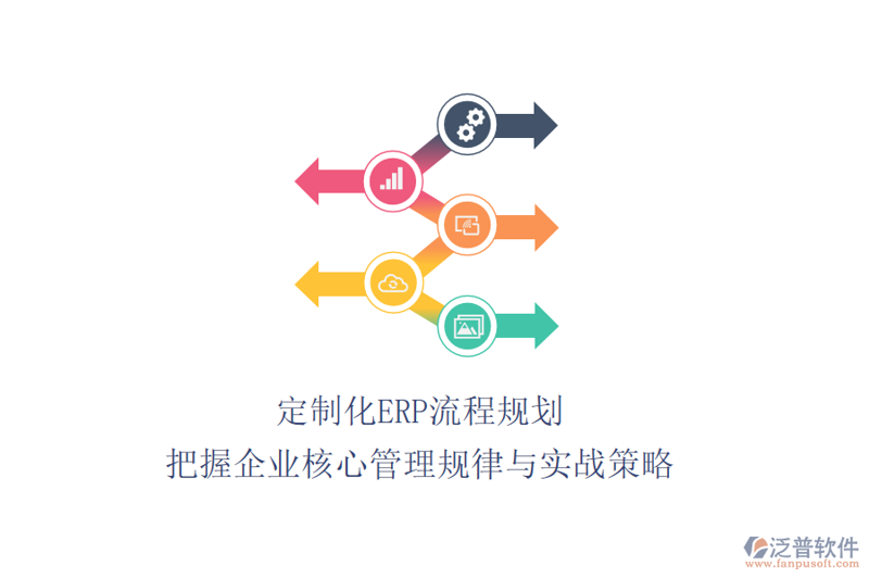 方案定制
